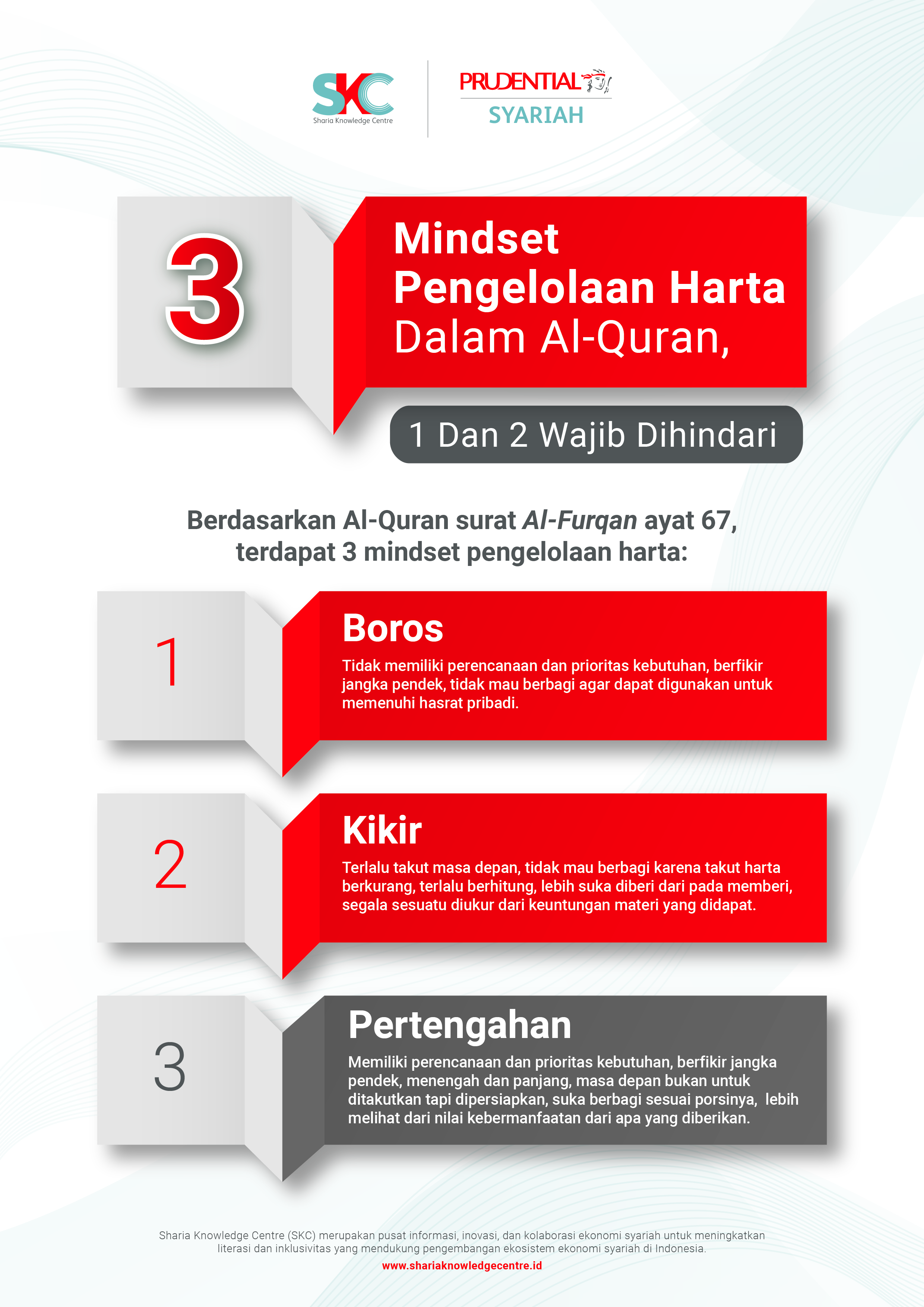 3 Mindset Pengelolaan Harta dalam Al-Quran, 1 dan 2 Wajib Dihindari