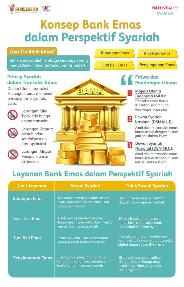 Infographic_Bank-Emas-dalam-Perspektif-Hukum-dan-Aturan-Syariah_