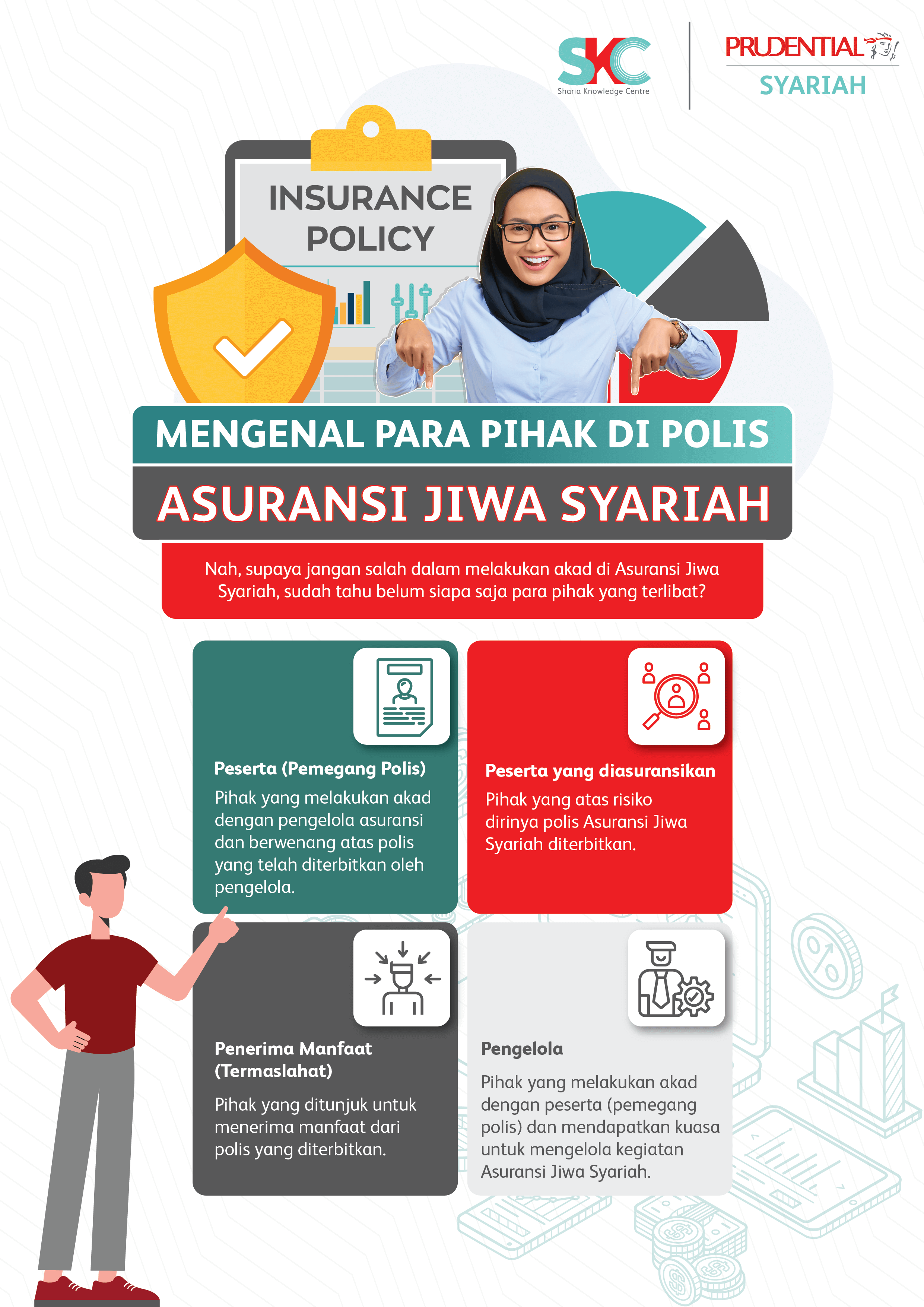 Mengenal Para Pihak di Polis Asuransi Jiwa Syariah