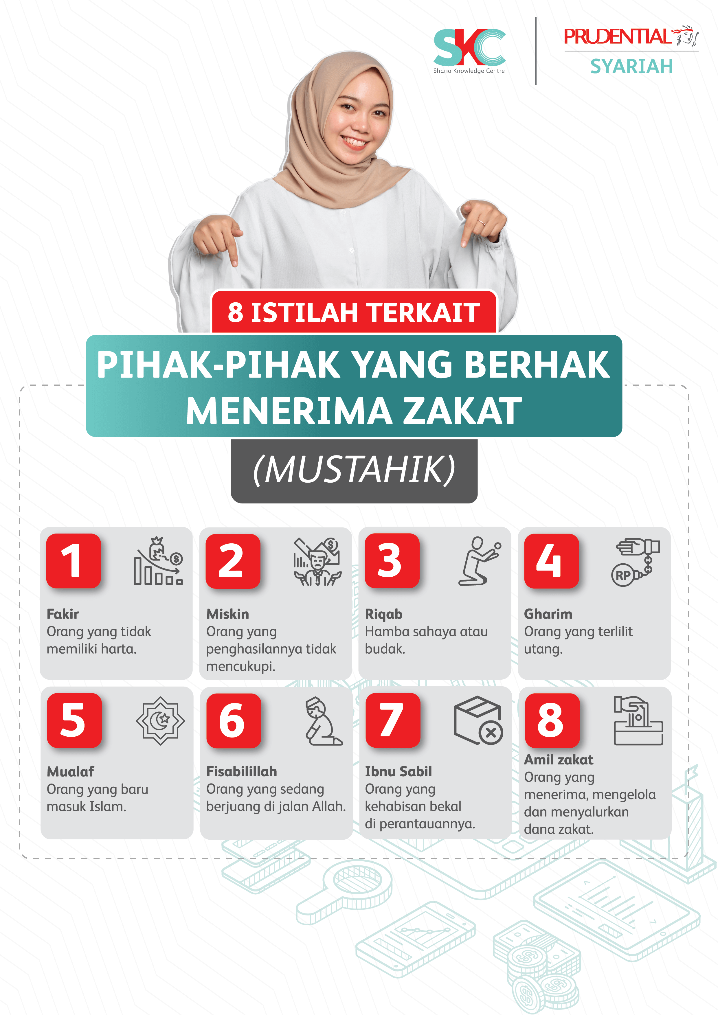 8 Istilah Terkait Pihak-Pihak yang Berhak Menerima Zakat (Mustahik)