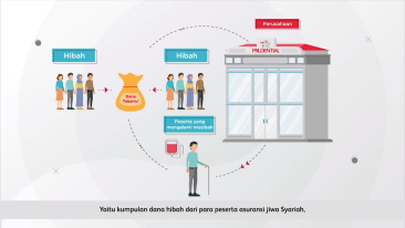 Surplus Underwriting pada Asuransi Jiwa Syariah